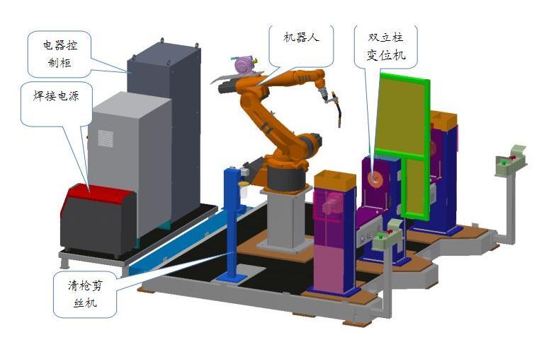 焊接機(jī)器人工作站由哪些主要部分組成？